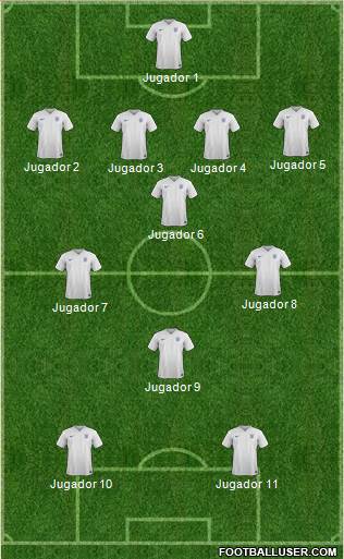 England Formation 2015