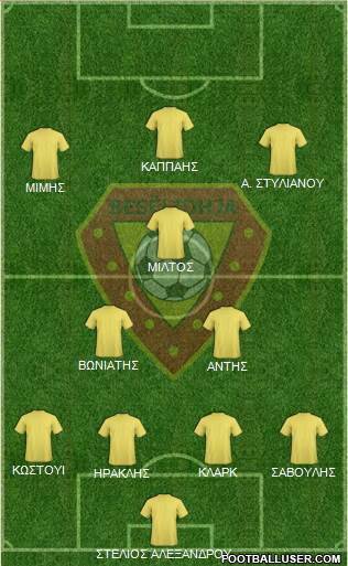 KS Besëlidhja Lezhë Formation 2015