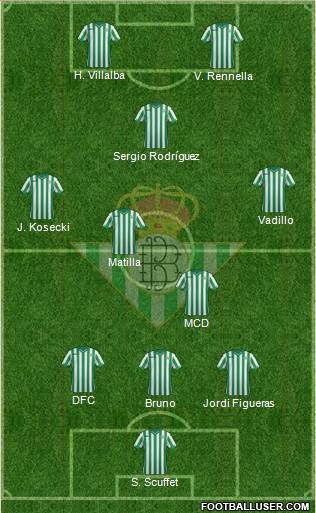 Real Betis B., S.A.D. Formation 2015