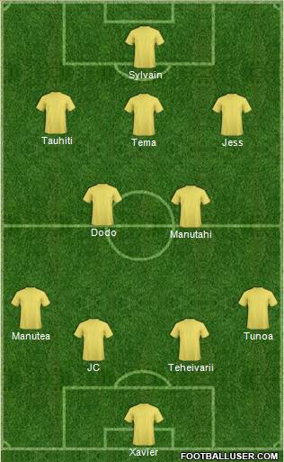 England Formation 2015