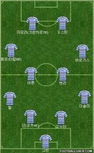 Queens Park Rangers Formation 2015