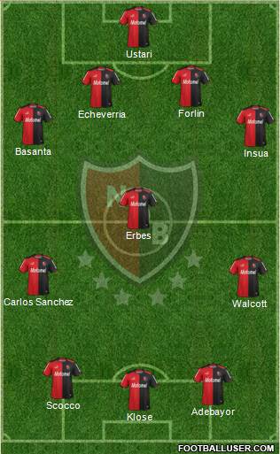 Newell's Old Boys Formation 2015