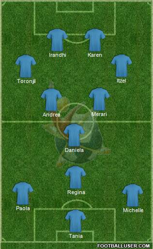 Club Universidad del Futbol Formation 2015