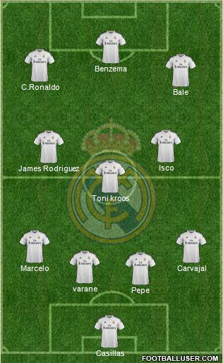 Real Madrid C.F. Formation 2015