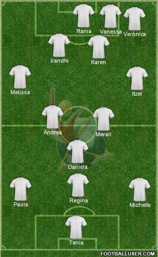 Club Universidad del Futbol Formation 2015