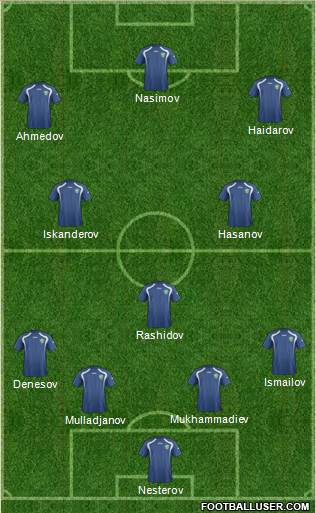 Uzbekistan Formation 2015