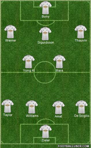 Swansea City Formation 2015