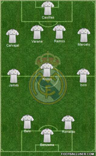Real Madrid C.F. Formation 2015