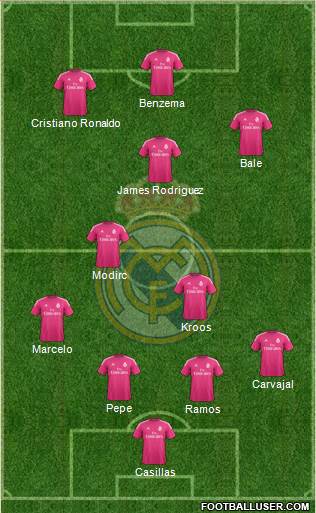 Real Madrid C.F. Formation 2015