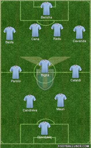 S.S. Lazio Formation 2015