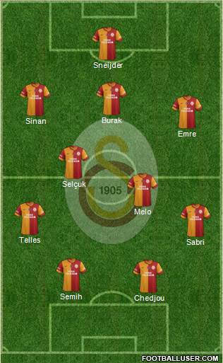 Galatasaray SK Formation 2015