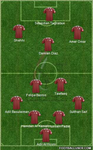 Al-Wahda (UAE) Formation 2015