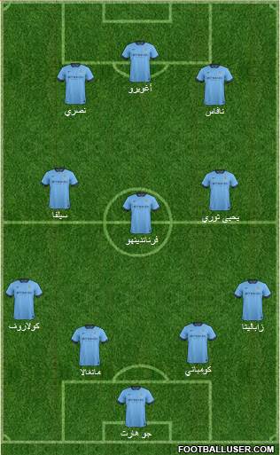 Manchester City Formation 2015