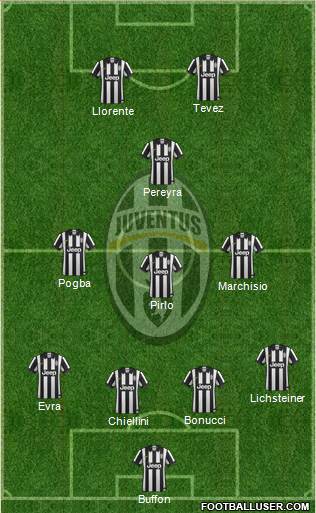 Juventus Formation 2015
