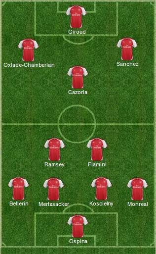 Arsenal Formation 2015
