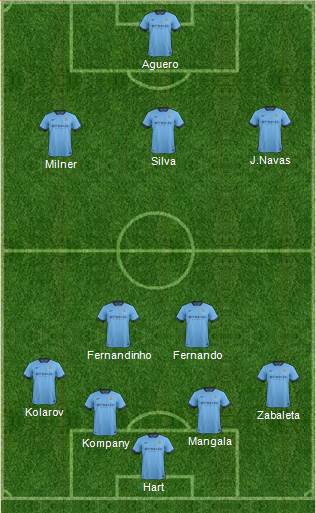 Manchester City Formation 2015