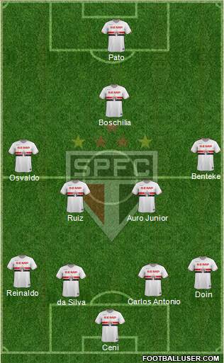 São Paulo FC Formation 2015
