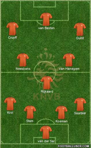 Holland Formation 2015