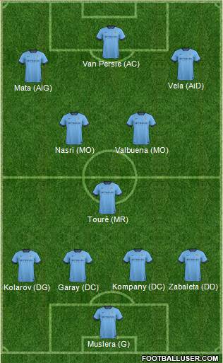 Manchester City Formation 2015