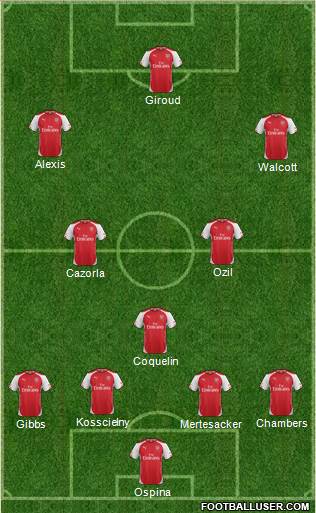 Arsenal Formation 2015