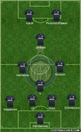 F.C. Internazionale Formation 2015