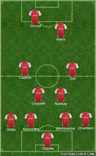 Arsenal Formation 2015