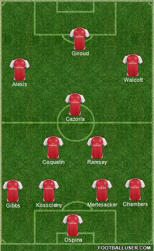 Arsenal Formation 2015