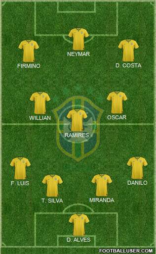 Brazil Formation 2015