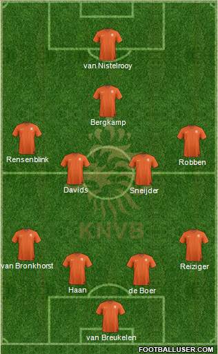 Holland Formation 2015