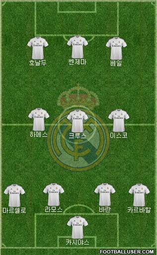 Real Madrid C.F. Formation 2015