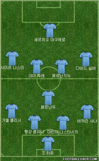 Manchester City Formation 2015