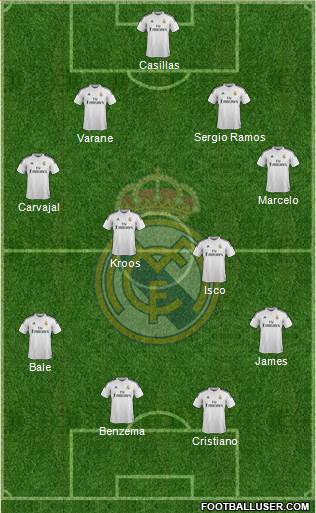 Real Madrid C.F. Formation 2015