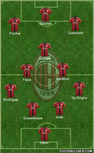 A.C. Milan Formation 2015