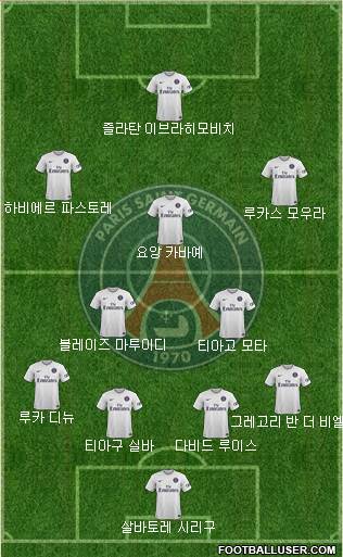 Paris Saint-Germain Formation 2015
