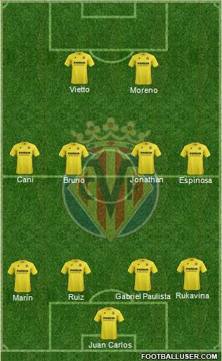 Villarreal C.F., S.A.D. Formation 2015