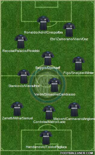 F.C. Internazionale Formation 2015