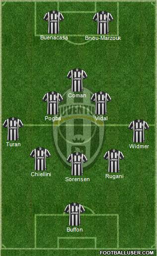 Juventus Formation 2015