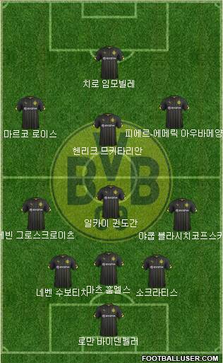 Borussia Dortmund Formation 2015