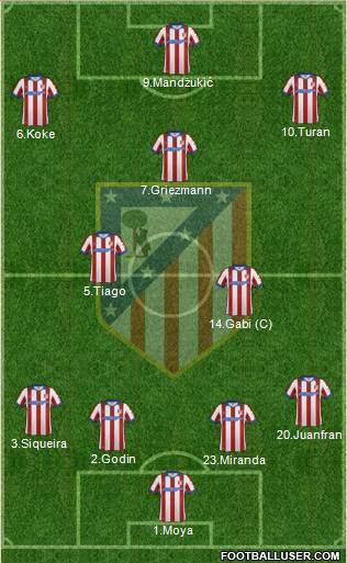 Atlético Madrid B Formation 2015