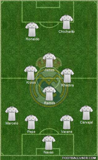 Real Madrid C.F. Formation 2015