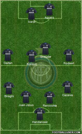 F.C. Internazionale Formation 2015