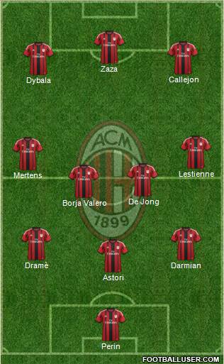 A.C. Milan Formation 2015