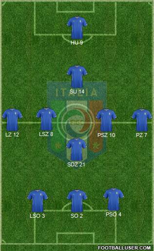 Italy Formation 2015