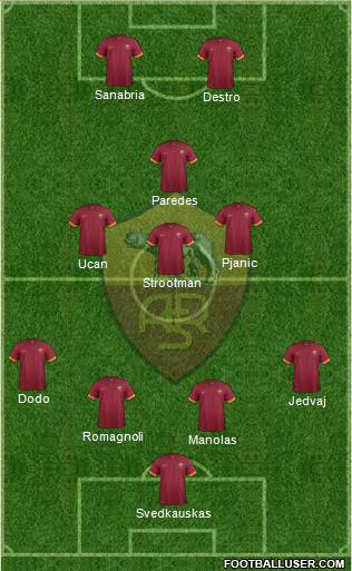 AS Roma Formation 2015