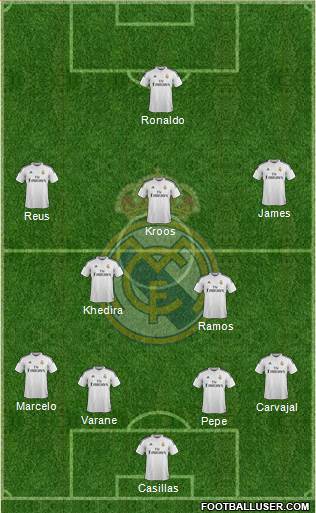 Real Madrid C.F. Formation 2015