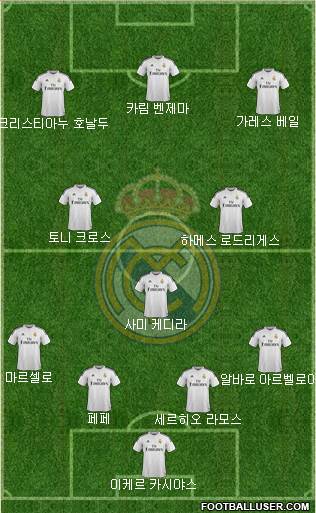 Real Madrid C.F. Formation 2015