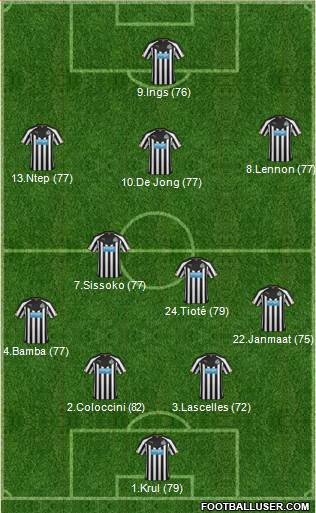 Newcastle United Formation 2015