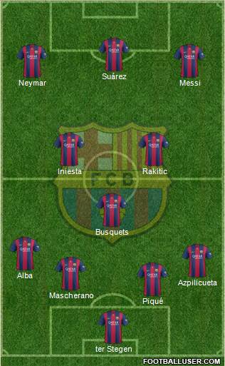 F.C. Barcelona Formation 2015
