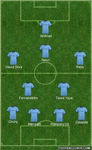 Manchester City Formation 2015