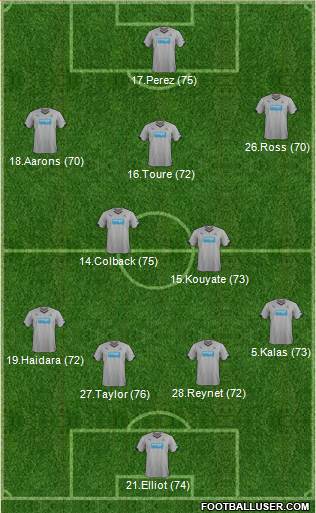 Newcastle United Formation 2015